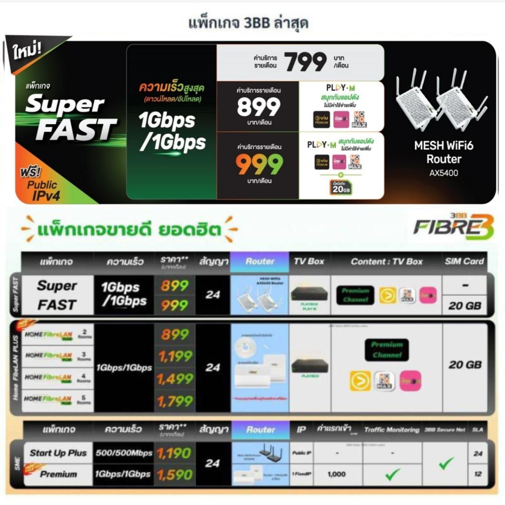 popular promotions